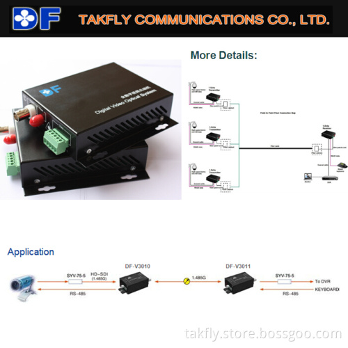 Multi Function Video Digital Optical Transmitter